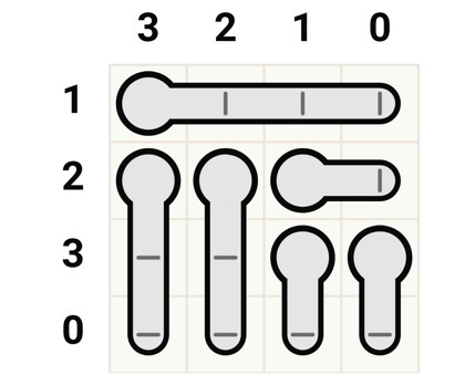 Easy Thermometers