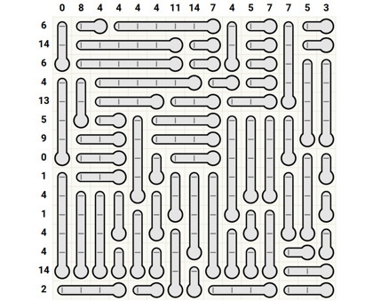 Hard Thermometers