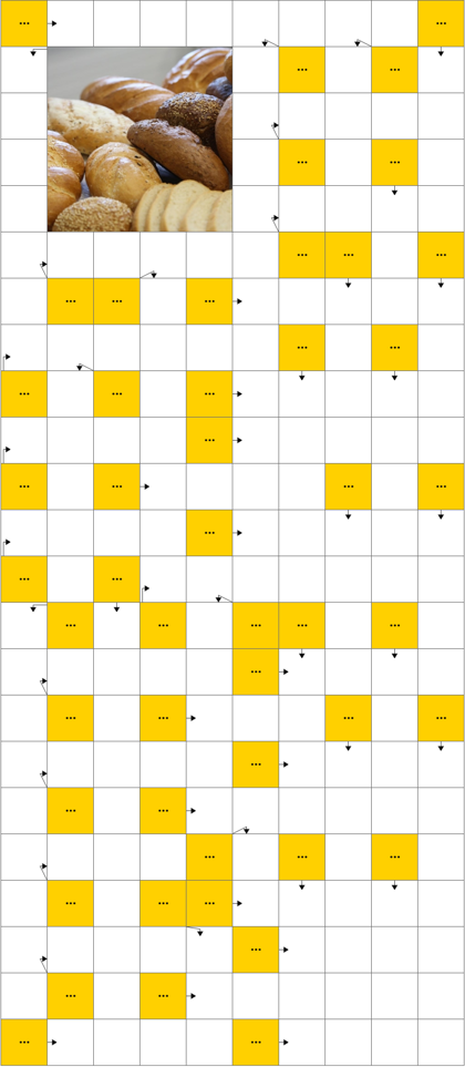 Плохая по качеству выпечка